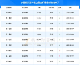 2026年03月28日亚一金店黄金涨跌幅