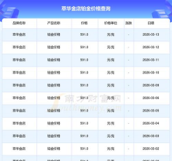 2026年03月28日萃华金店黄金铂金多少钱一克