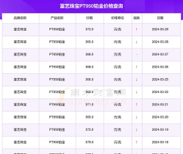 PT950铂金回收今日最新价格多少（2026年03月29日更新）