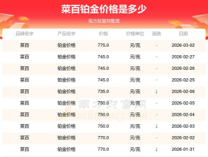 2026年03月29日菜百铂金最新价格多少一克