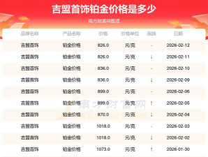 2026年03月29日吉盟珠宝黄金铂金多少钱一克