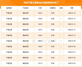 2026年03月29日千禧之星黄金最新价格多少一克