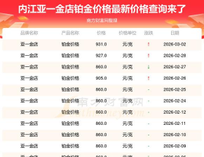 2026年03月29日亚一金店铂金最新价格多少元一克