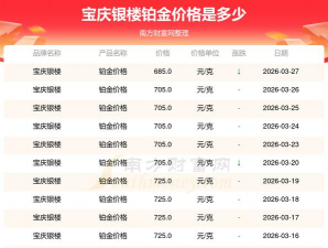 2026年03月29日宝庆银楼铂金最新价格多少钱一克
