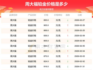 2026年03月29日金大福铂金最新价格多少钱一克