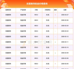 2026年03月29日吉盟珠宝铂金最新价格多少元一克