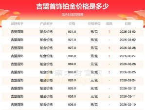 2026年03月29日吉盟珠宝黄金铂金多少一克
