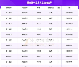 2026年03月29日亚一金店黄金最新价格多少钱一克