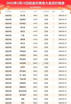 国际铂金今日最新价格多少（2025年07月03日更新）