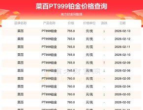 2026年03月29日菜百黄金铂金多少钱一克