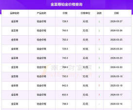 2026年03月29日金至尊黄金铂金多少元一克