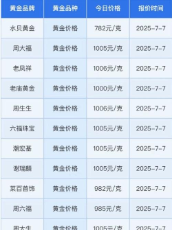 沪金期货今日最新价格多少（2026年03月30日更新）