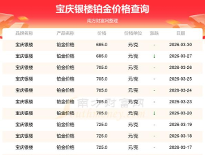 2026年03月30日宝庆银楼铂金涨跌幅