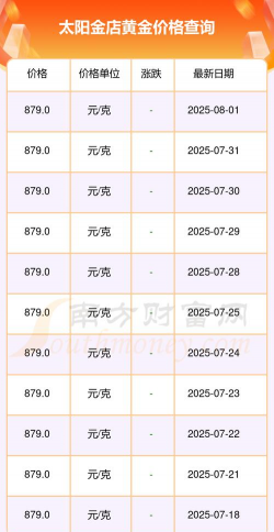 2025年07月03日太阳金店黄金最新价格多少一克