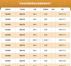 2025年07月03日宝庆银楼黄金最新价格多少一克