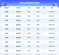 2025年07月03日金至尊黄金最新价格多少一克