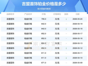 2026年03月30日吉盟珠宝铂金最新价格多少一克