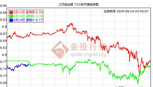 工行纸白银今日最新价格多少（2025年06月02日更新）