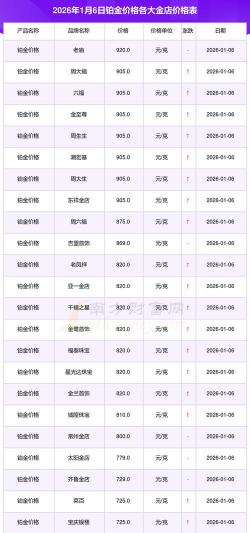 国际铂金今日最新价格多少（2026年03月30日更新）