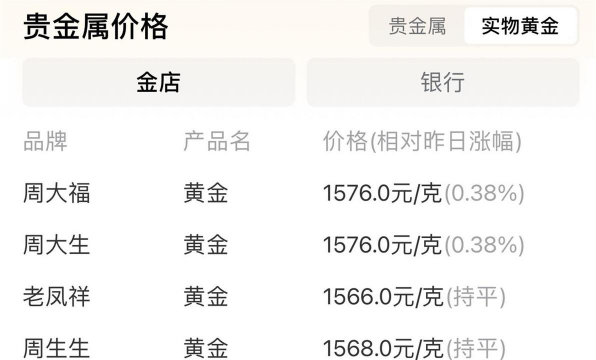 黄金(T+D)今日最新价格多少（2026年03月30日更新）
