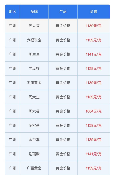 2026年03月30日莱音珠宝黄金最新价格多少一克