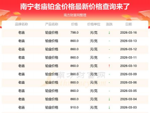 2026年03月30日老庙铂金最新价格多少元一克