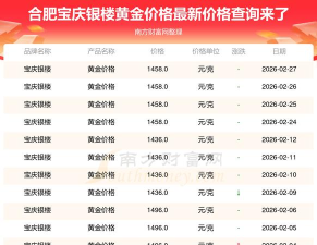 2026年03月30日宝庆银楼黄金最新价格多少钱一克