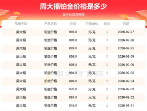 2026年03月31日金大福铂金最新价格多少钱一克