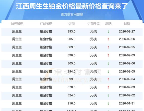 2026年03月31日周生生铂金最新价格多少钱一克