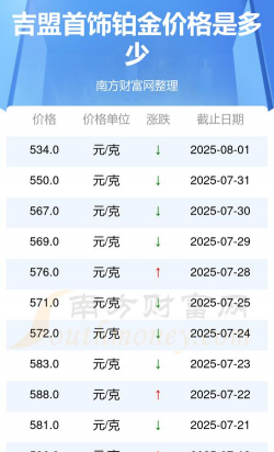 2025年07月03日吉盟珠宝铂金最新价格多少钱一克