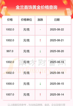 2025年07月03日金兰首饰黄金最新价格多少钱一克