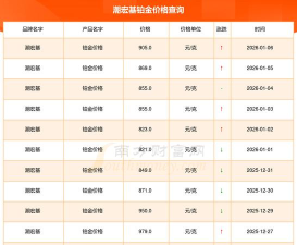 2026年03月31日潮宏基铂金最新价格多少一克