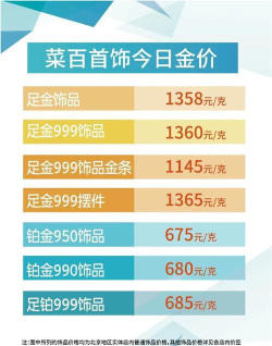 2026年03月31日菜百黄金铂金多少一克