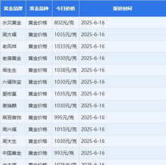 2026年03月31日金大福黄金最新价格多少钱一克