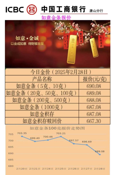 工行纸黄金今日最新价格多少（2026年03月31日更新）