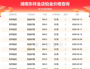 2026年03月31日东祥金店铂金最新价格多少钱一克