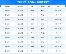 2026年04月01日亚一金店黄金涨跌幅
