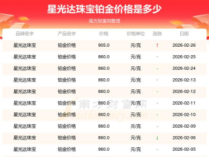 2026年04月01日星光达珠宝铂金最新价格多少钱一克