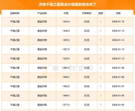 2026年04月01日千禧之星黄金最新价格多少钱一克