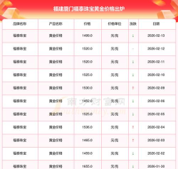 2026年04月01日福泰珠宝黄金最新价格多少一克