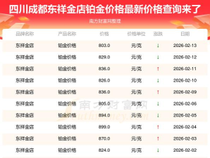 2026年04月01日东祥金店黄金铂金多少元一克