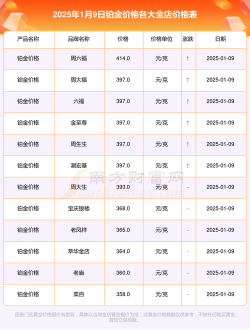 2026年04月01日莱音珠宝铂金最新价格多少一克