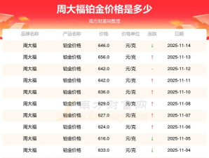 2026年04月01日金大福黄金铂金多少一克
