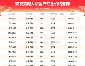 2026年04月01日太阳金店黄金铂金多少一克
