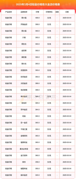 2026年04月01日莱音珠宝黄金铂金多少元一克