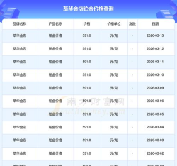 2026年04月02日萃华金店黄金铂金多少元一克