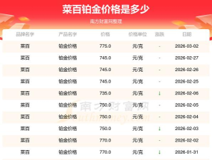 2026年04月03日菜百铂金最新价格多少一克