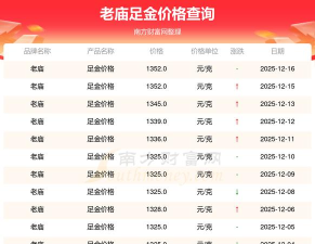 2026年04月04日老庙黄金最新价格多少一克