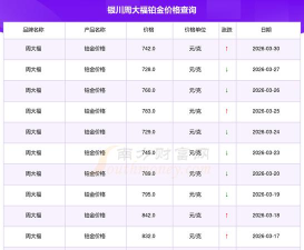 2026年周大福铂金多少钱一克（2026年04月03日）参考价格