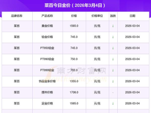 2026年4月3日菜百黄金价格报1418元/克